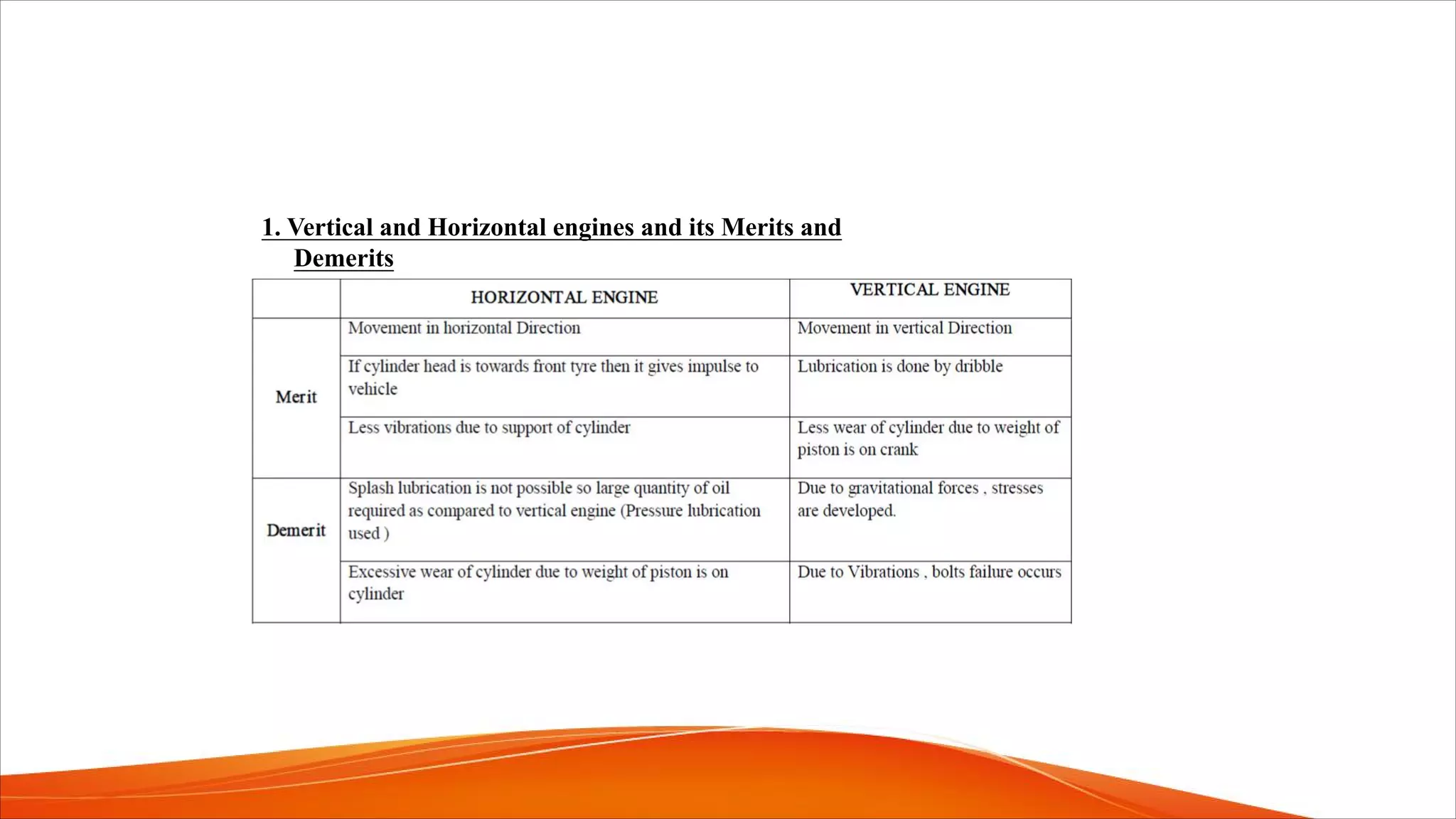 1. Vertical and Horizontal engines and its Merits and
Demerits
 