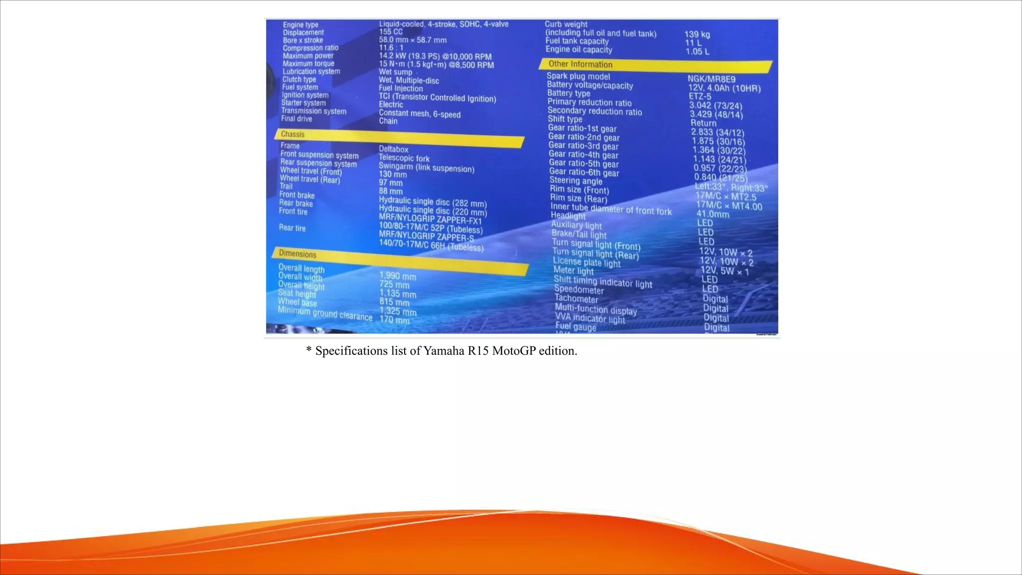 * Specifications list of Yamaha R15 MotoGP edition.
 