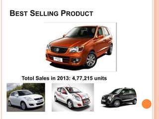 BEST SELLING PRODUCT

Totol Sales in 2013: 4,77,215 units

 