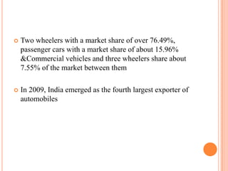 

Two wheelers with a market share of over 76.49%,
passenger cars with a market share of about 15.96%
&Commercial vehicles and three wheelers share about
7.55% of the market between them



In 2009, India emerged as the fourth largest exporter of
automobiles

 
