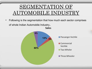 Automobile industry | PPT
