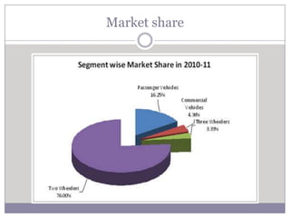 Market share
 