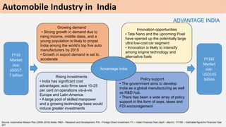 ADVANTAGE INDIA 
Automobile Industry in India 
Growing demand 
• Strong growth in demand due to 
rising income, middle cla...