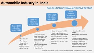 Automobile Industry in India 
EVOLOLUTION OF INDIAN AUTOMITIVE SECTOR 
• Closed market 
• Five players 
• Long waiting 
pe...