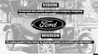 Automobile industry analysis