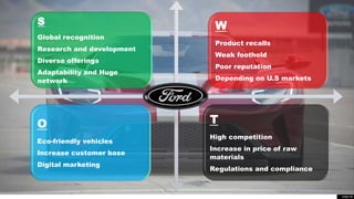 Automobile industry analysis