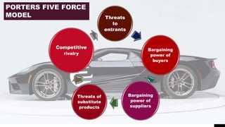 Automobile industry analysis