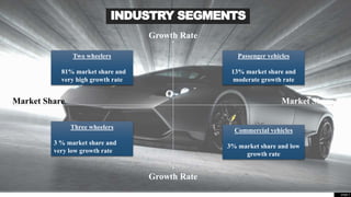 Automobile industry analysis