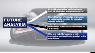 Automobile industry analysis
