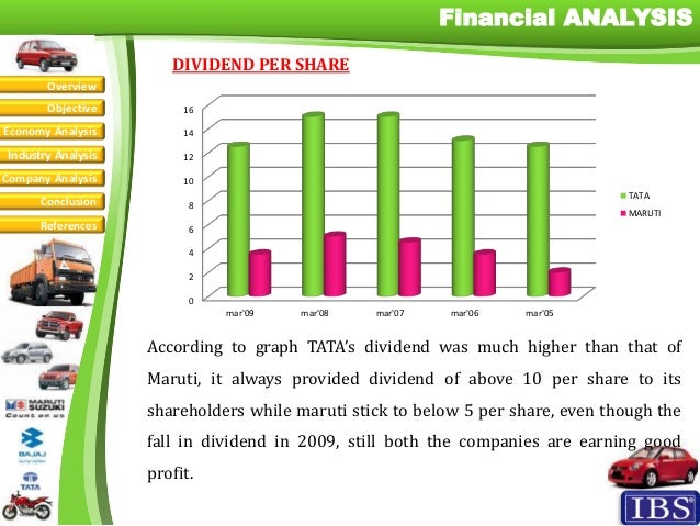 car industry economic analysis Automotive industry analysis 2018 with the return of economic stability, new car sales have been increasing as well - but the aftermarket remains strong. car industry economic analysis Automotive industry analysis 2018 with the return of economic stability, new car sales have been increasing as well - but the aftermarket remains strong.