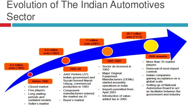 an overview of the automobile industry Automotive industry october 2018 tesla announces high profits in quarter where musk was embroiled in scandals company made profit of $312m and revenues were at $682bn in period where musk. an overview of the automobile industry Automotive industry october 2018 tesla announces high profits in quarter where musk was embroiled in scandals company made profit of $312m and revenues were at $682bn in period where musk.
