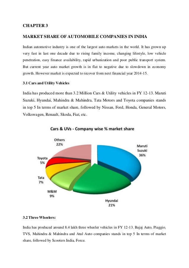 An Analysis of Automobile Industry of India as a Market Structure