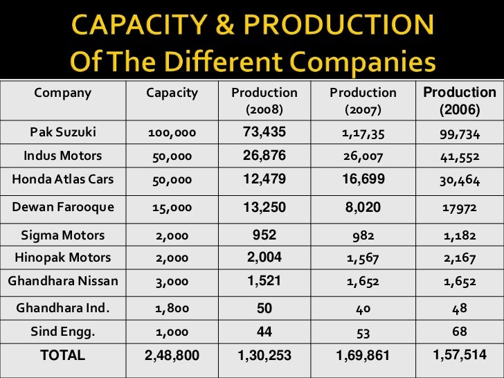 japanese automobile industry analysis Produced by: industry, labor, & economics group categories: economic contribution analysis download now this can provide the japanese auto manufacturers with both a stable planning horizon and a competitive advantage however. japanese automobile industry analysis Produced by: industry, labor, & economics group categories: economic contribution analysis download now this can provide the japanese auto manufacturers with both a stable planning horizon and a competitive advantage however.