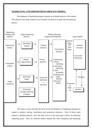 MARKETING AND PROMOTIONS PROCESS MODEL:

               Development of marketing program requires an in-depth analysis of the market.
        This analysis may make extensive use of market research as an input into the planning
        process.




 Marketing
Strategy and        Target marketing                    Market planning
  analysis              process                     program development                      target market

                                                                                   promot-
                       Identifying                                                   ion
Opportunity              markets               Product                                 to         Ultimate
 analysis                                     decisions                              final       consumer
                                                                  Promotional       buyer
                                                                   decisions

                                                                                              Consumers
                                                                                              Businesses
                       Market                Pricing            Advertising
                    segmentation             decisions          Direct
Competitive                                                        marketing
  analysis                                                      Interactive
                                                                   marketing
                                                                Sales
                                                                   promotion
                                                                Publicity and
                      Selecting &            Channel of            public                          Purchase
                        Target                                     relations
                                             distributio
  Target              marketing                                 Personal
                                                  n                selling
 marketing                                                                         Promotion
                                              decisions
                                                                                      to
                                                                                    trade
                       Positioning                                                              Resellers
                   through marketing
                        strategies




               This input, in turn, provides the basis for the development of marketing strategies in
        regard to product, pricing, distribution and promotion decisions.        Each of these steps
        requires a detailed analysis, since this plan serves as the road map to follow in achieving
        marketing goals. Once the detailed market analysis has been completed and marketing
 