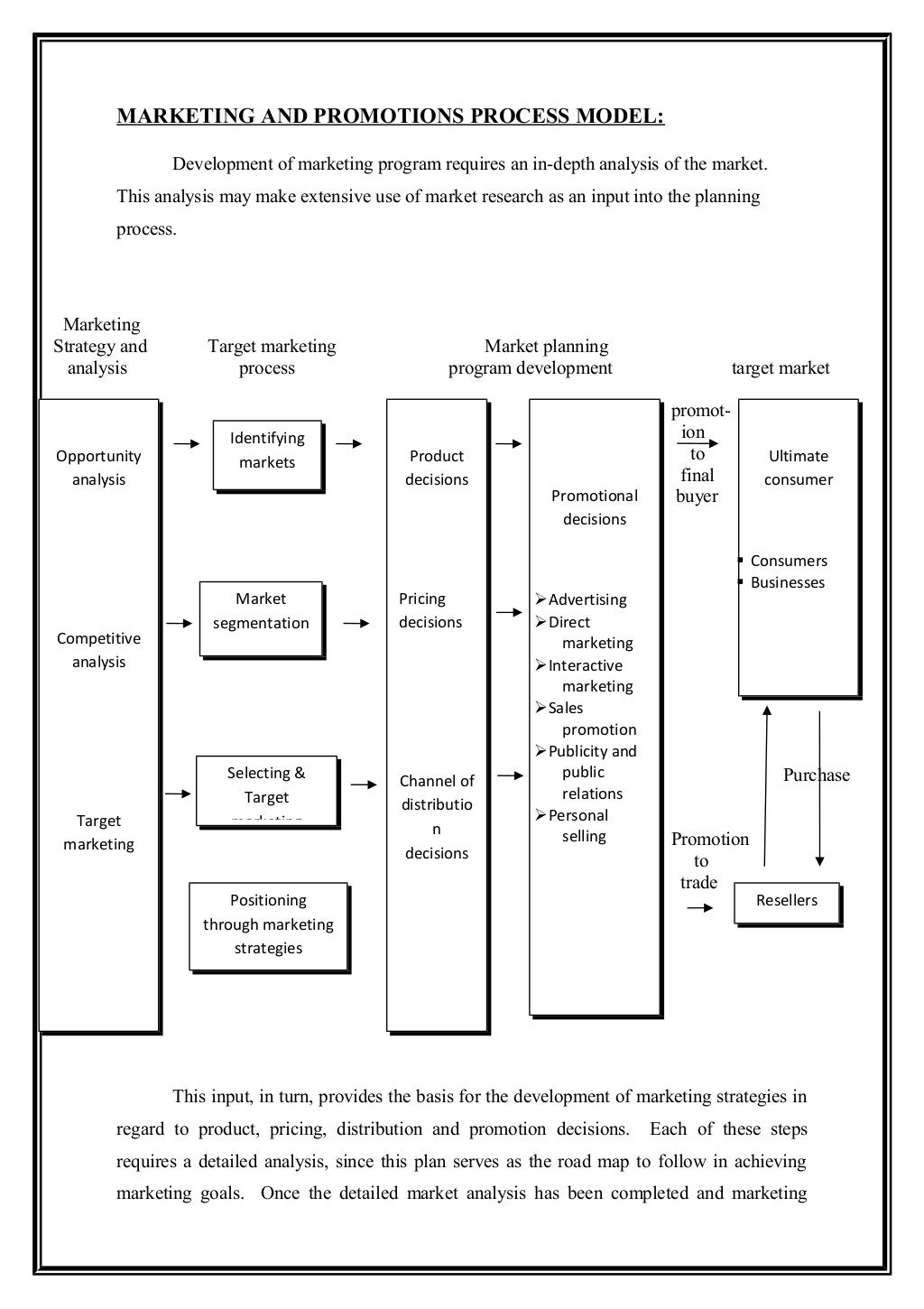 Automobile industry project report