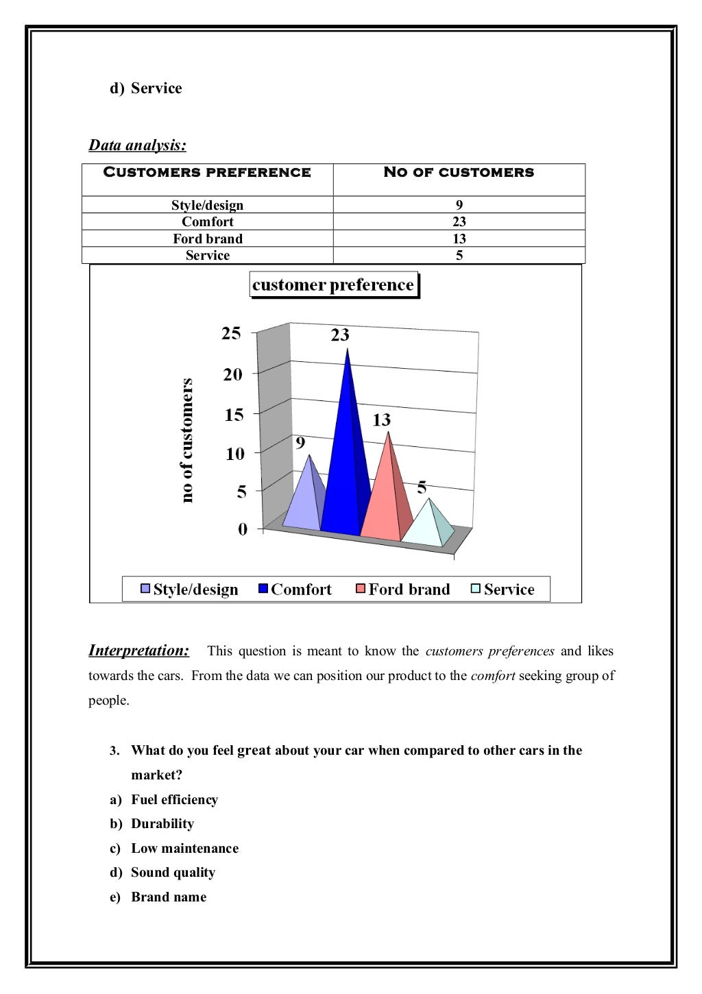 Automobile industry project report