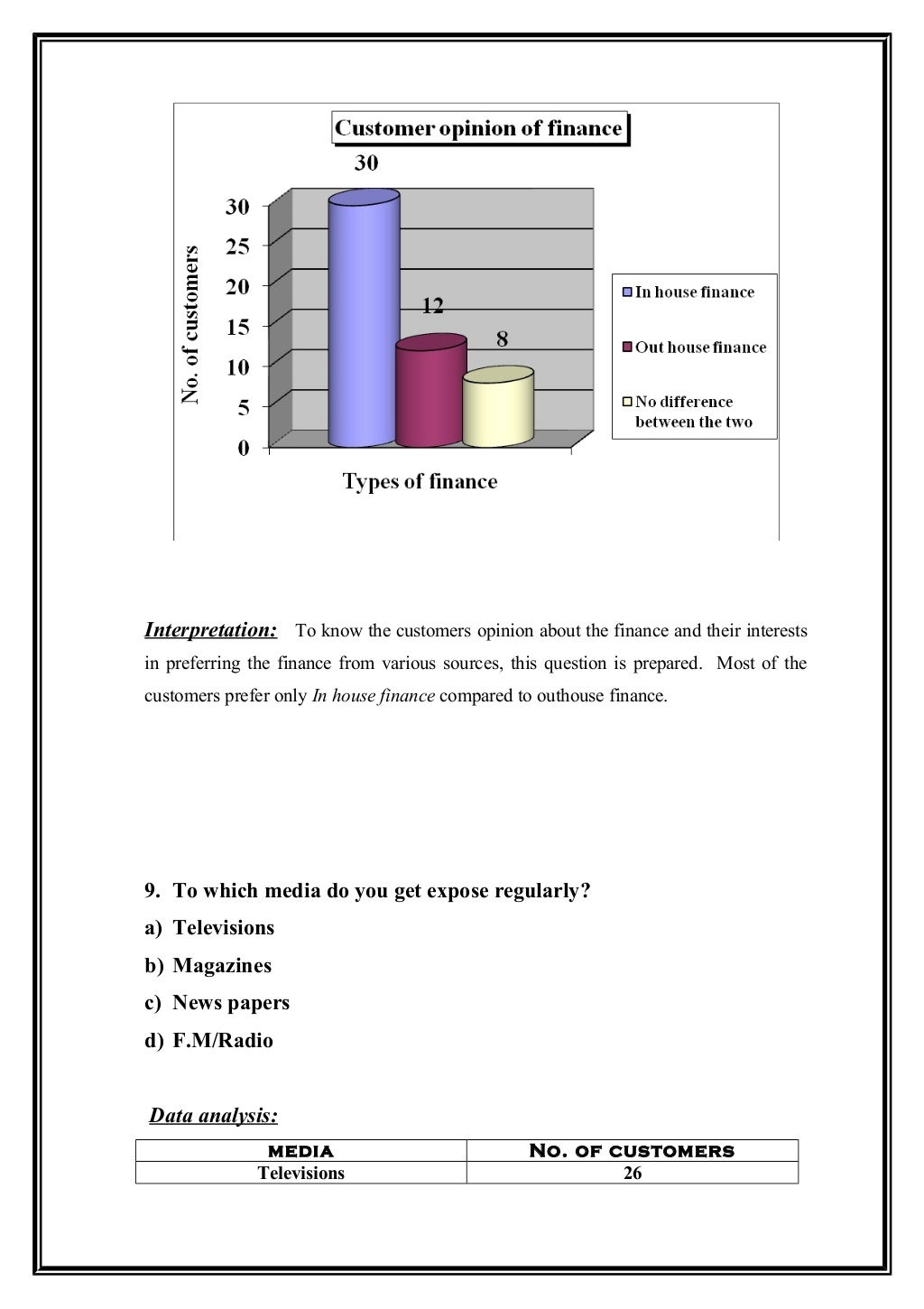 Automobile industry project report