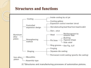 Structures and functions 
 