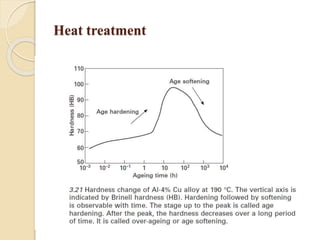 Heat treatment 
 