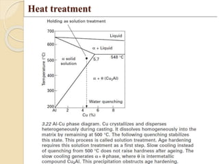 Heat treatment 
 