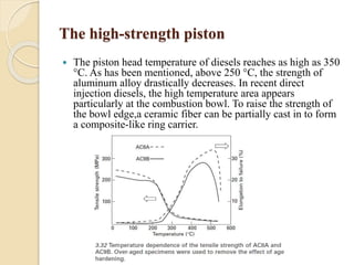 The high-strength piston 
 The piston head temperature of diesels reaches as high as 350 
°C. As has been mentioned, above 250 °C, the strength of 
aluminum alloy drastically decreases. In recent direct 
injection diesels, the high temperature area appears 
particularly at the combustion bowl. To raise the strength of 
the bowl edge,a ceramic fiber can be partially cast in to form 
a composite-like ring carrier. 
 