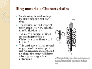 Ring materials Characteristics 
 Sand casting is used to shape 
the flaky graphite cast iron 
ring. 
 The distribution and shape of 
flaky graphite is very sensitive 
to solidification rate. 
 Typically, a number of rings 
are cast together like a 
Christmas tree as illustrated in 
Fig. 4.12. 
 This casting plan hangs several 
rings around the downsprue 
and runner, and ensures that all 
the rings of one tree will have 
a homogeneous graphite 
distribution. 
 