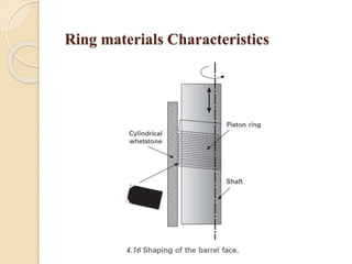 Ring materials Characteristics 
 