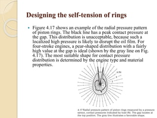 Designing the self-tension of rings 
 Figure 4.17 shows an example of the radial pressure pattern 
of piston rings. The black line has a peak contact pressure at 
the gap. This distribution is unacceptable, because such a 
localized high pressure is likely to disrupt the oil film. For 
four-stroke engines, a pear-shaped distribution with a fairly 
high value at the gap is ideal (shown by the gray line on Fig. 
4.17). The most suitable shape for contact pressure 
distribution is determined by the engine type and material 
properties. 
 