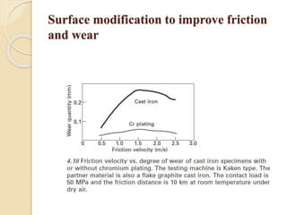 Surface modification to improve friction 
and wear 
 