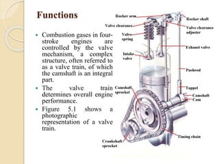 Functions 
 Combustion gases in four-stroke 
engines are 
controlled by the valve 
mechanism, a complex 
structure, often referred to 
as a valve train, of which 
the camshaft is an integral 
part. 
 The valve train 
determines overall engine 
performance. 
 Figure 5.1 shows a 
photographic 
representation of a valve 
train. 
 