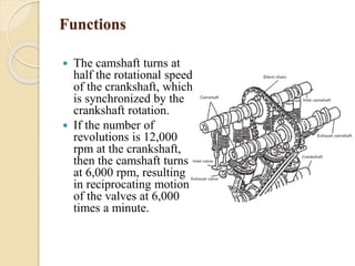 Functions 
 The camshaft turns at 
half the rotational speed 
of the crankshaft, which 
is synchronized by the 
crankshaft rotation. 
 If the number of 
revolutions is 12,000 
rpm at the crankshaft, 
then the camshaft turns 
at 6,000 rpm, resulting 
in reciprocating motion 
of the valves at 6,000 
times a minute. 
 