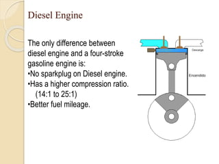Diesel Engine 
The only difference between 
diesel engine and a four-stroke 
gasoline engine is: 
•No sparkplug on Diesel engine. 
•Has a higher compression ratio. 
(14:1 to 25:1) 
•Better fuel mileage. 
 
