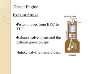 Diesel Engine 
Exhaust Stroke 
•Piston moves from BDC to 
TDC 
•Exhaust valve opens and the 
exhaust gases escape 
•Intake valve remains closed 
 