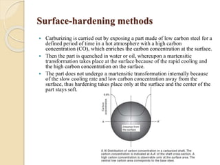 Surface-hardening methods 
 Carburizing is carried out by exposing a part made of low carbon steel for a 
defined period of time in a hot atmosphere with a high carbon 
concentration (CO), which enriches the carbon concentration at the surface. 
 Then the part is quenched in water or oil, whereupon a martensitic 
transformation takes place at the surface because of the rapid cooling and 
the high carbon concentration on the surface. 
 The part does not undergo a martensitic transformation internally because 
of the slow cooling rate and low carbon concentration away from the 
surface, thus hardening takes place only at the surface and the center of the 
part stays soft. 
 