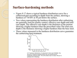 Surface-hardening methods 
 Figure 8.17 shows a typical hardness distribution curve for a 
carburized part according to depth from the surface, showing a 
hardness of 710 HV at 50 μm below the surface. 
 Two values representing the hardness distribution after carburizing 
are generally used for quality control, effective case depth and total 
case depth. The effective case depth is the thickness of the portion 
showing a higher hardness than the prescribed value.The total case 
depth is the thickness showing a higher hardness than the base steel. 
 These values measured in the hardness distribution curve guarantee 
the carburizing heat treatment. 
 