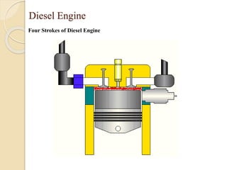 Diesel Engine 
Four Strokes of Diesel Engine 
 