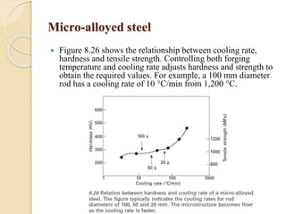 Micro-alloyed steel 
 Figure 8.26 shows the relationship between cooling rate, 
hardness and tensile strength. Controlling both forging 
temperature and cooling rate adjusts hardness and strength to 
obtain the required values. For example, a 100 mm diameter 
rod has a cooling rate of 10 °C/min from 1,200 °C. 
 