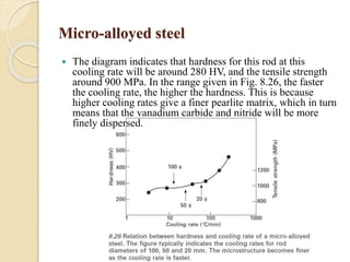 Micro-alloyed steel 
 The diagram indicates that hardness for this rod at this 
cooling rate will be around 280 HV, and the tensile strength 
around 900 MPa. In the range given in Fig. 8.26, the faster 
the cooling rate, the higher the hardness. This is because 
higher cooling rates give a finer pearlite matrix, which in turn 
means that the vanadium carbide and nitride will be more 
finely dispersed. 
 