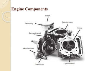 Engine Components 
 