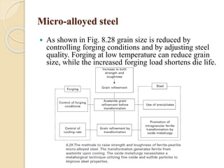 Micro-alloyed steel 
 As shown in Fig. 8.28 grain size is reduced by 
controlling forging conditions and by adjusting steel 
quality. Forging at low temperature can reduce grain 
size, while the increased forging load shortens die life. 
 