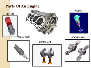 Parts Of An Engine. 
PISTON 
SPARK PLUG 
CAM SHAFT 
VALVE 
ROCKER ARM 
 
