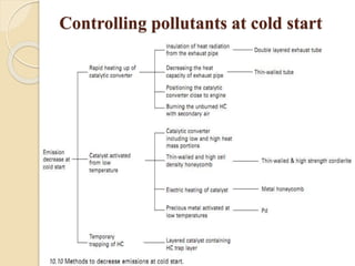 Controlling pollutants at cold start 
 