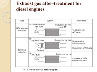 Exhaust gas after-treatment for 
diesel engines 
 
