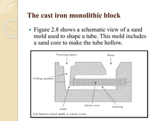 The cast iron monolithic block 
 Figure 2.8 shows a schematic view of a sand 
mold used to shape a tube. This mold includes 
a sand core to make the tube hollow. 
 