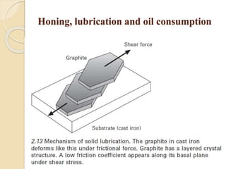 Honing, lubrication and oil consumption 
 