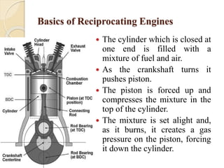 Basics of Reciprocating Engines 
 The cylinder which is closed at 
one end is filled with a 
mixture of fuel and air. 
 As the crankshaft turns it 
pushes piston. 
 The piston is forced up and 
compresses the mixture in the 
top of the cylinder. 
 The mixture is set alight and, 
as it burns, it creates a gas 
pressure on the piston, forcing 
it down the cylinder. 
 