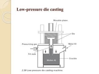 Low-pressure die casting 
 