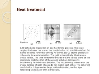 Heat treatment 
 