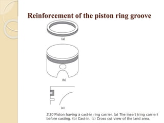 Reinforcement of the piston ring groove 
 