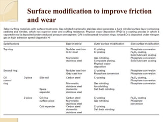Surface modification to improve friction 
and wear 
 